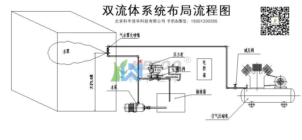 水泥磚噴霧加濕養護系統方案